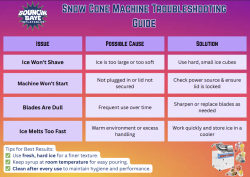 Snow20Cone20Machine20 20Troubleshooting 1773159569 Snow Cone Machine